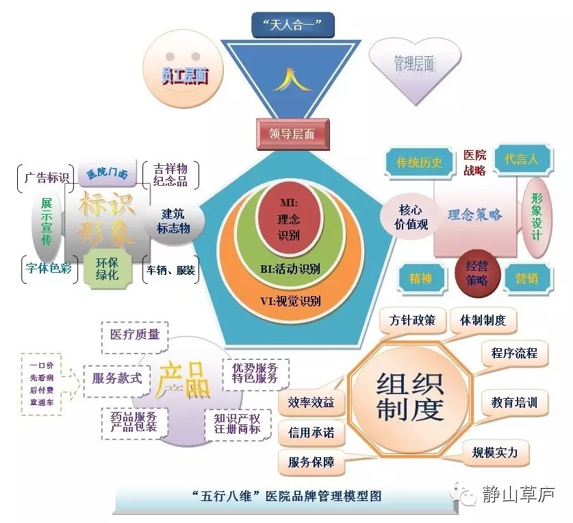 老鷹的品牌全案設計思維模型1.0版本 構建高效品牌管理與策劃框架