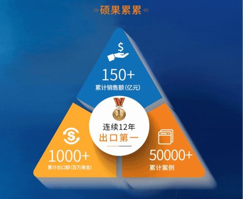 在這里讀懂艾比森品牌管理 以創(chuàng)新、品質(zhì)與全球化構(gòu)建LED顯示領(lǐng)導(dǎo)力