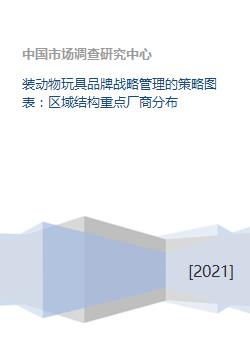 動(dòng)物玩具品牌戰(zhàn)略管理策略 區(qū)域結(jié)構(gòu)、重點(diǎn)廠商與軟件開(kāi)發(fā)聯(lián)動(dòng)布局