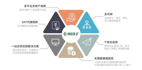 環迅支付 以金融科技賦能出口跨境電商，助力中國品牌全球化管理