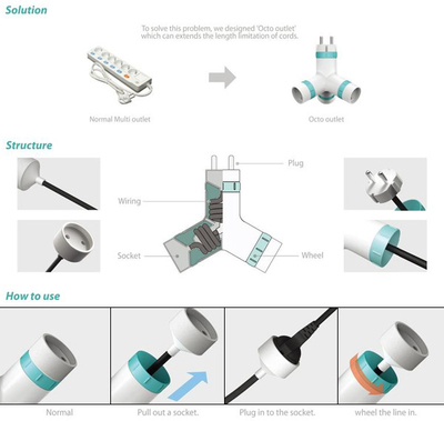 十大插座創(chuàng)意產(chǎn)品設(shè)計欣賞 科技與實用并蓄的新奇家用作品集