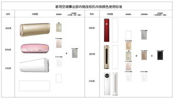 標準化與精簡 電腦圖文設計的工業設計對話